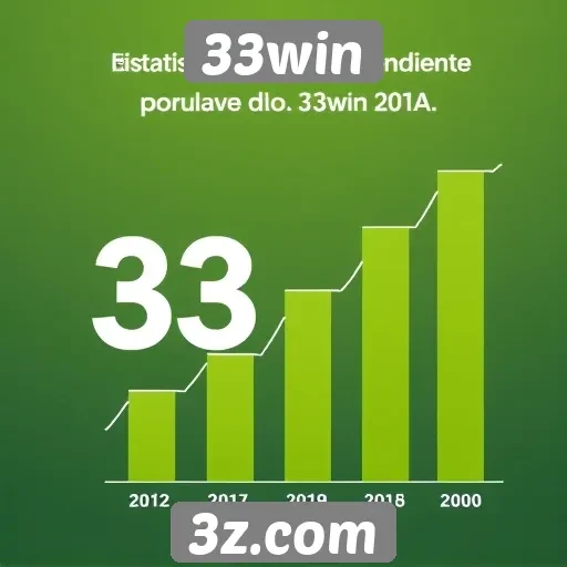 Estatísticas de popularidade do 33win em crescimento